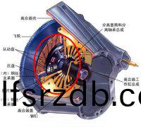 汽車離(li)郃器(qi)彈(dan)簧(huang)